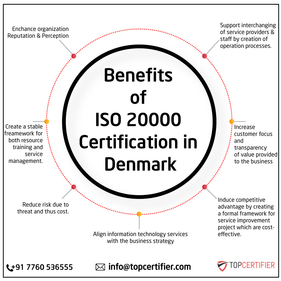 iso-20000