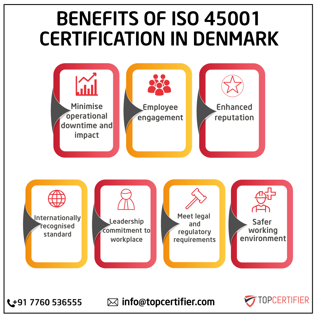 iso 45001 certification in Denmark
