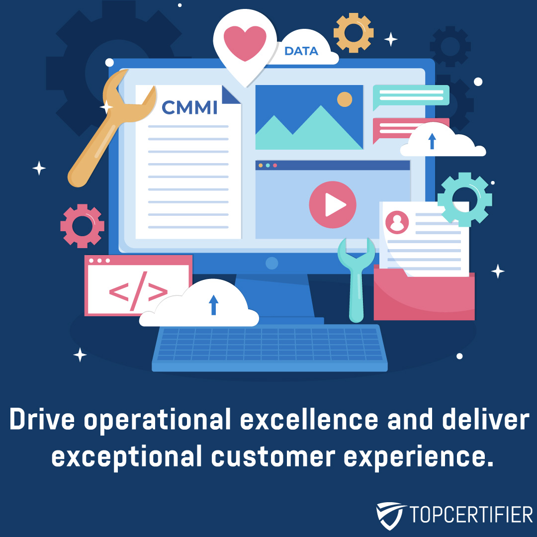 cmmi certification denmark