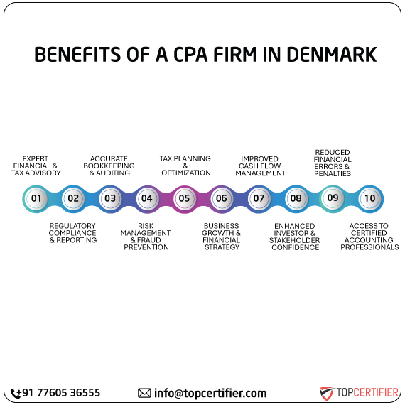 cpa audit service in denmark