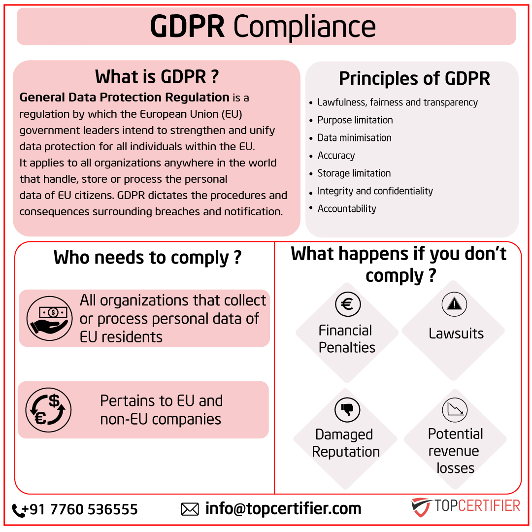 eu-gdpr Certification in Denmark