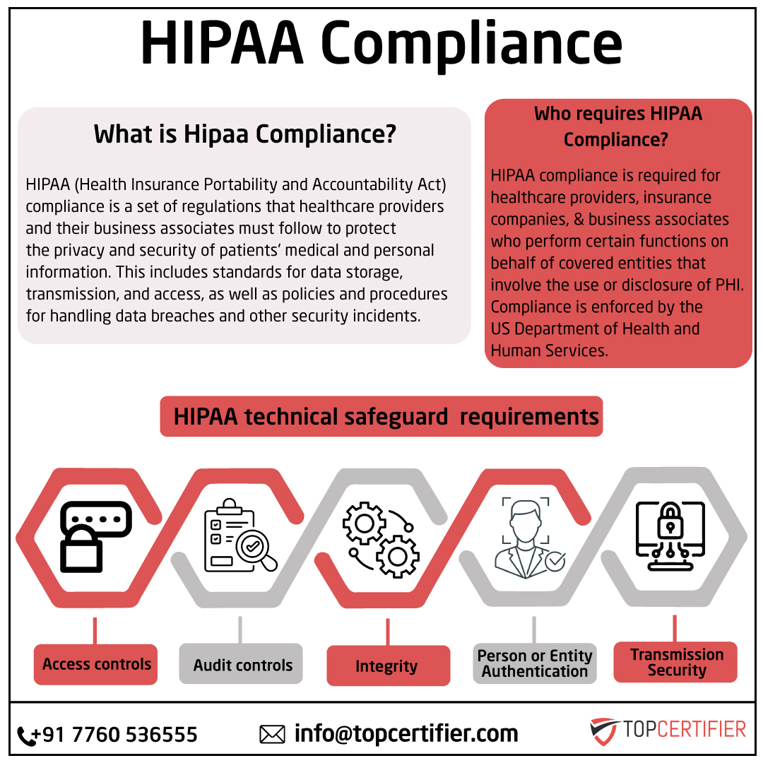 HIPAA in Denmark