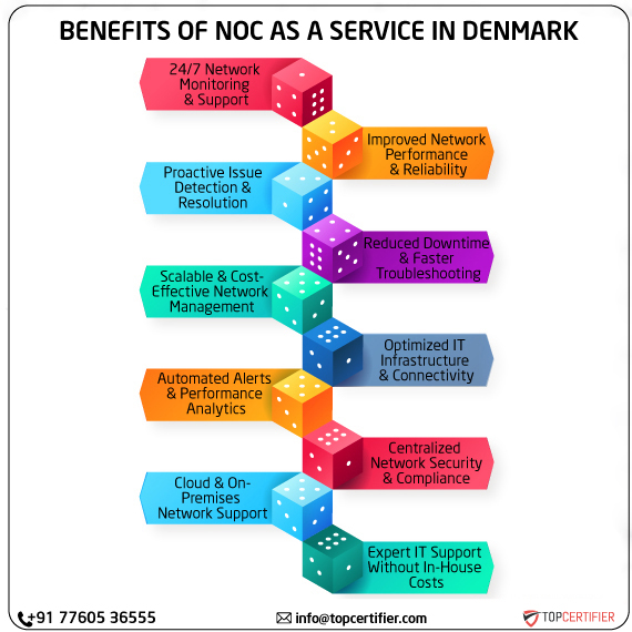 noc as a service in denmark