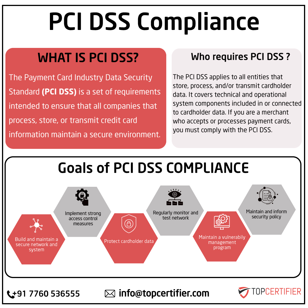 pcidss-certification in Denmark