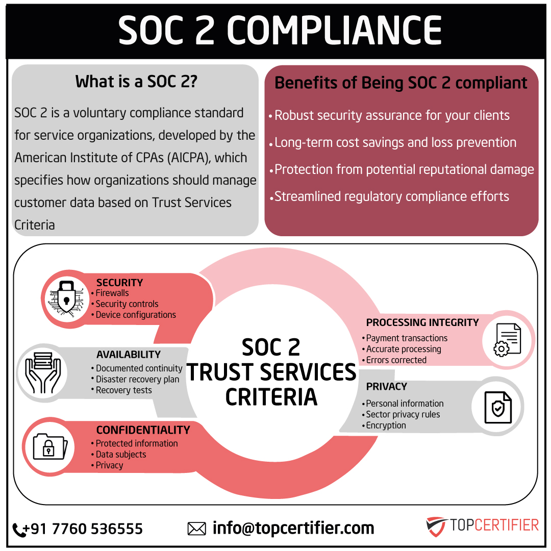 soc-2-certification in Denmark