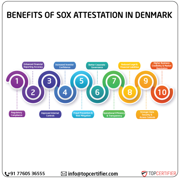 SOX Attestation in denmark