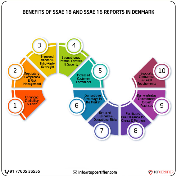 SSAE 18 and SSAE 16 report in denmark