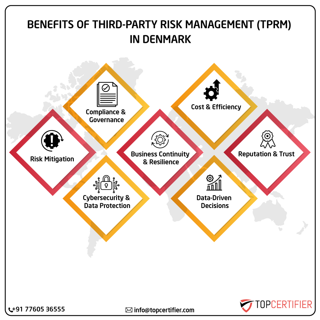 iso Tprm certification in denmark